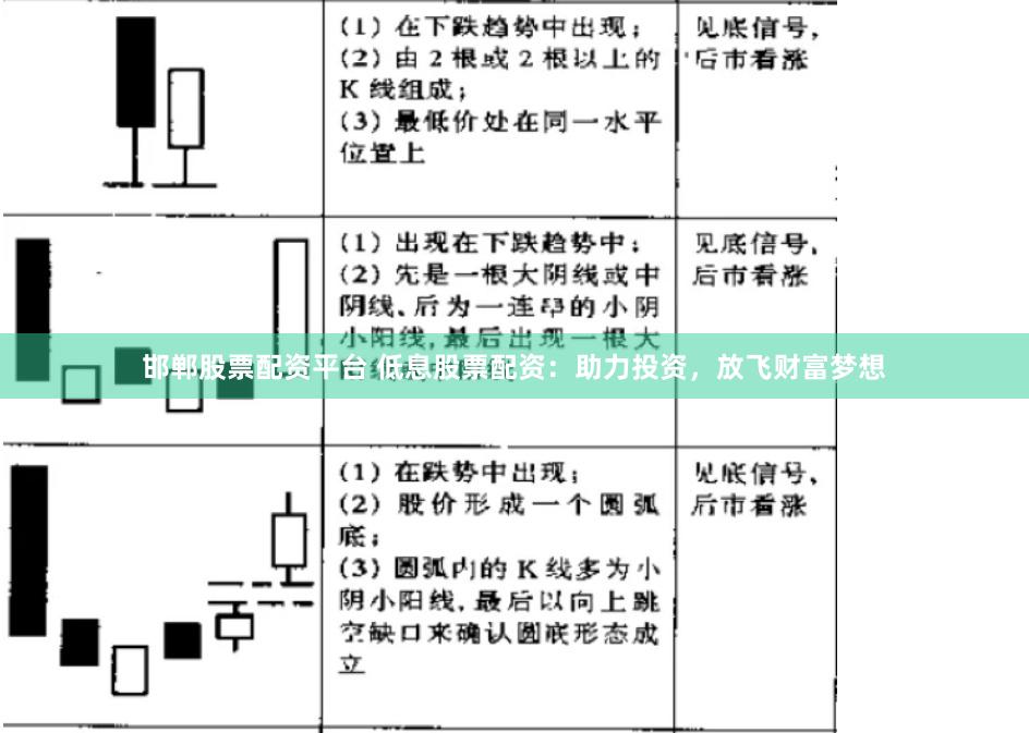 邯郸股票配资平台 低息股票配资：助力投资，放飞财富梦想
