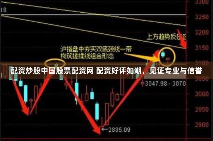 配资炒股中国股票配资网 配资好评如潮，见证专业与信誉