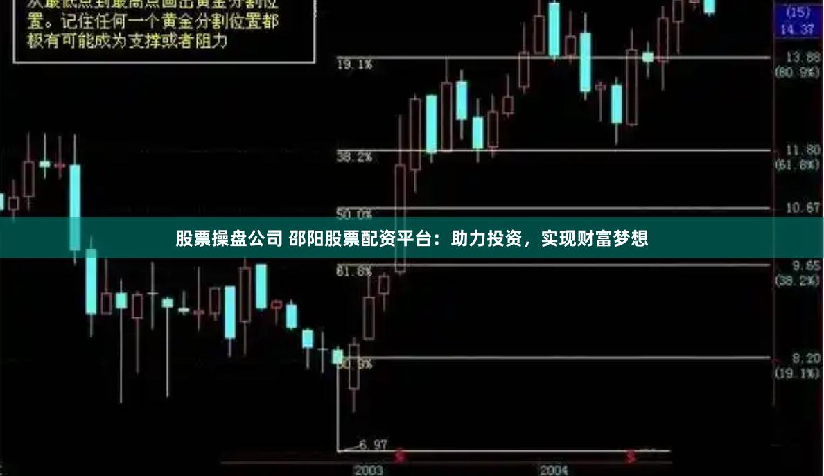 股票操盘公司 邵阳股票配资平台：助力投资，实现财富梦想
