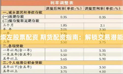 崇左股票配资 期货配资指南：解锁交易潜能