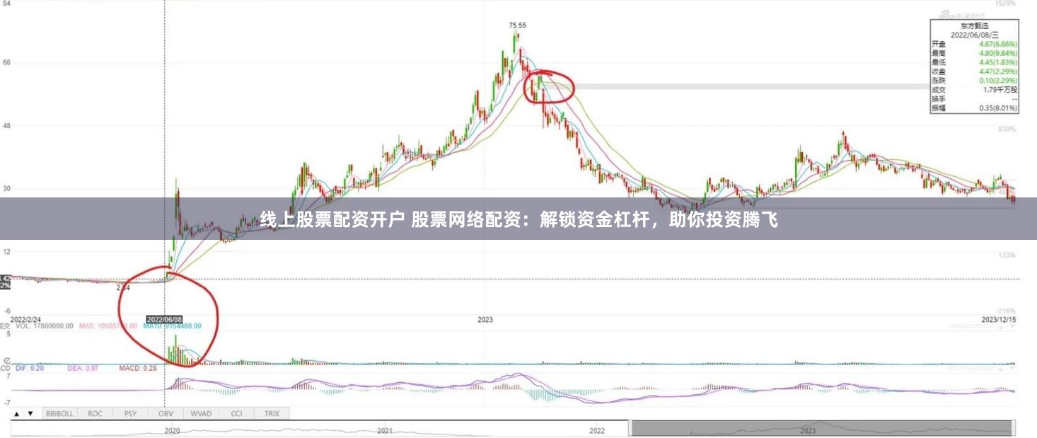 线上股票配资开户 股票网络配资：解锁资金杠杆，助你投资腾飞
