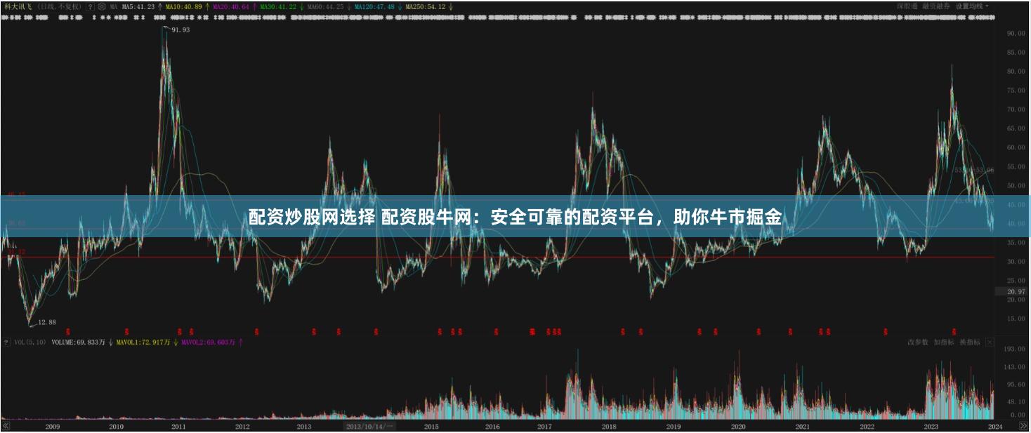 配资炒股网选择 配资股牛网：安全可靠的配资平台，助你牛市掘金