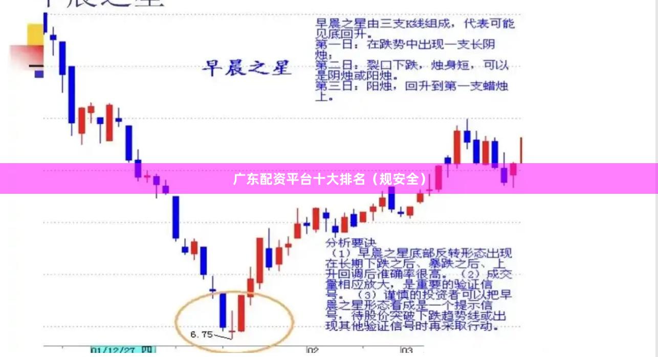广东配资平台十大排名（规安全）