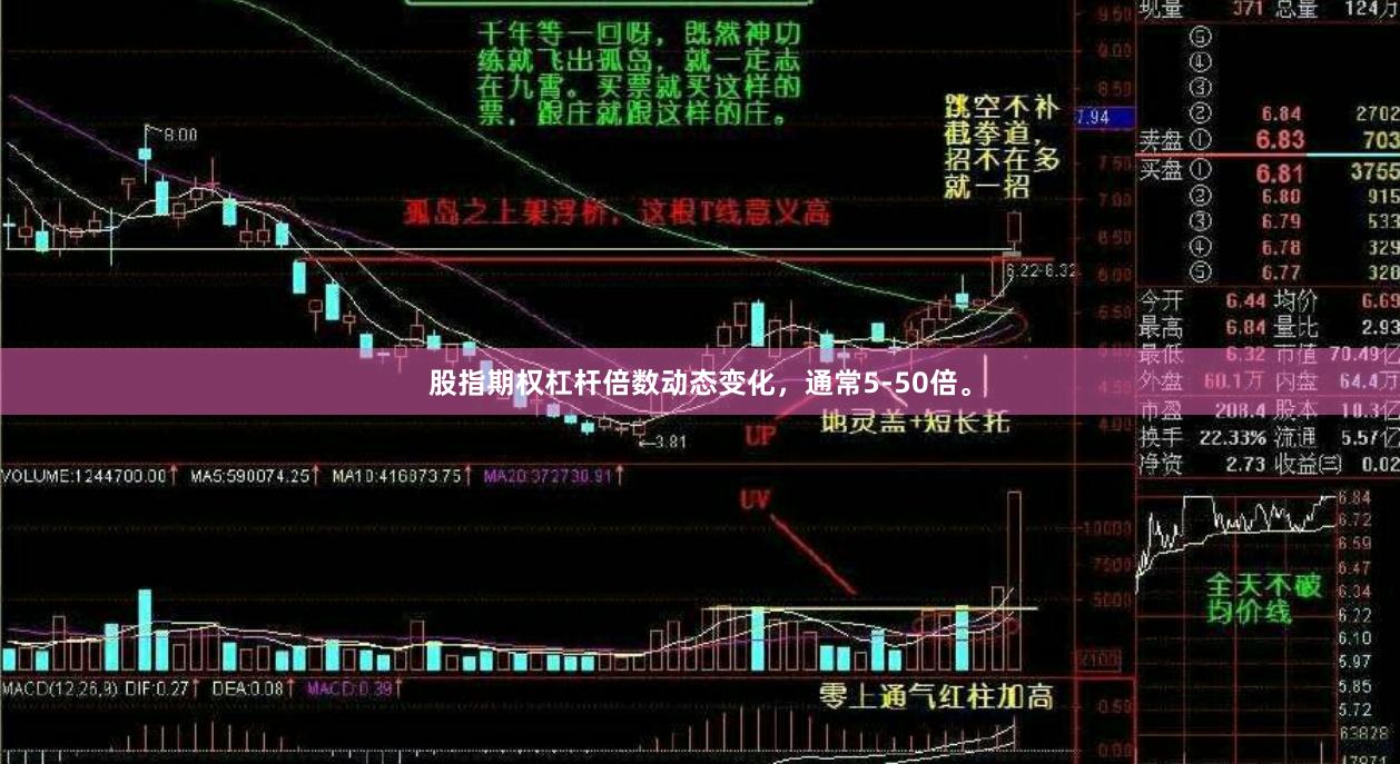 股指期权杠杆倍数动态变化，通常5-50倍。
