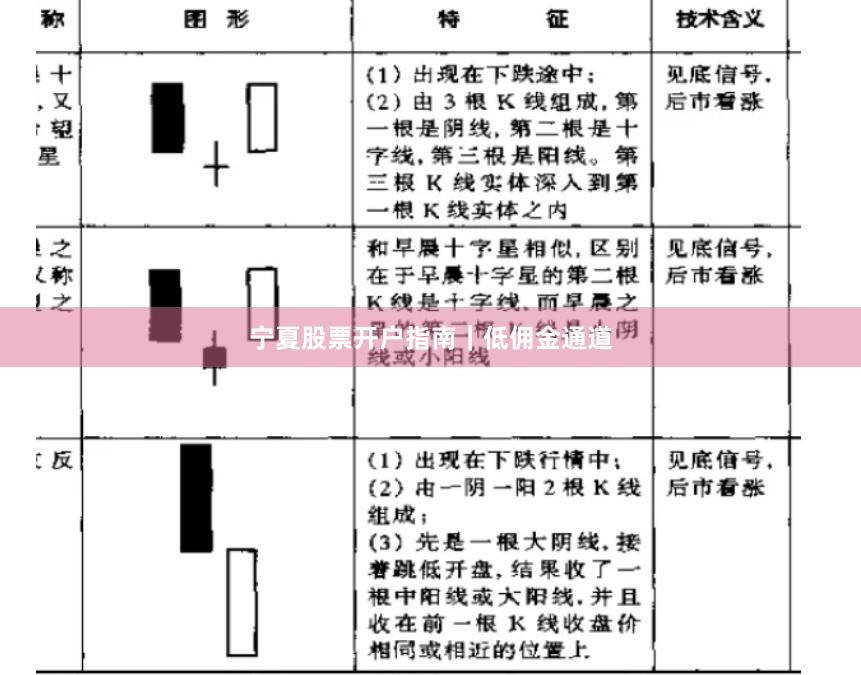 宁夏股票开户指南｜低佣金通道