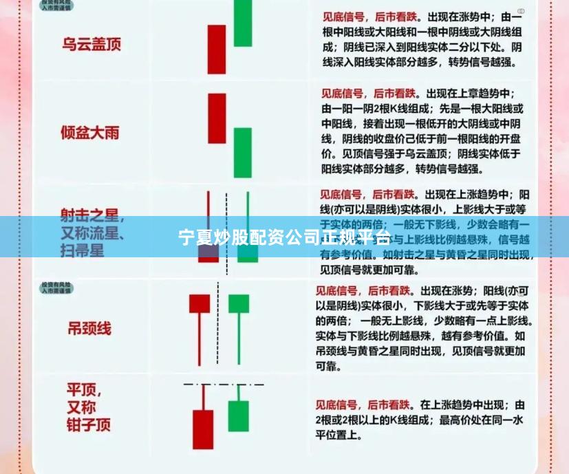 宁夏炒股配资公司正规平台