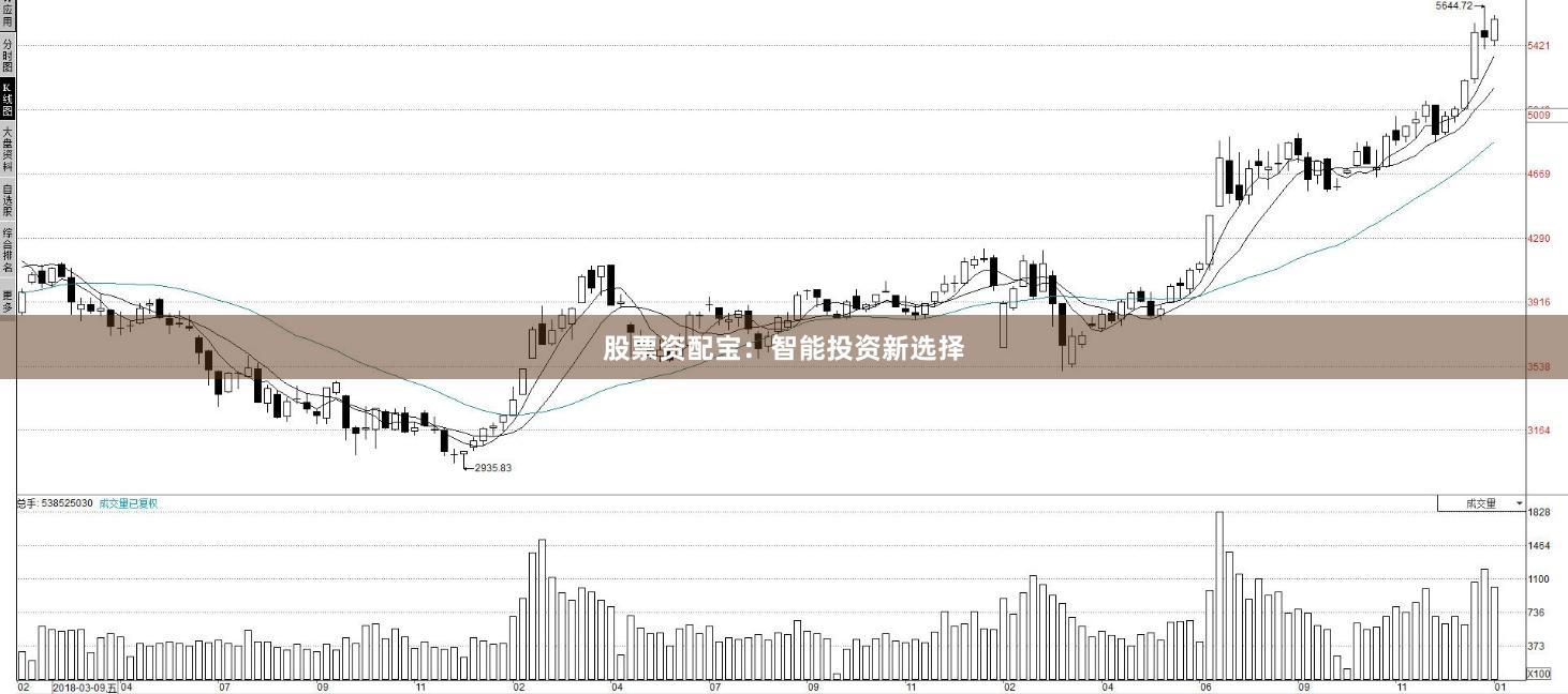 股票资配宝：智能投资新选择