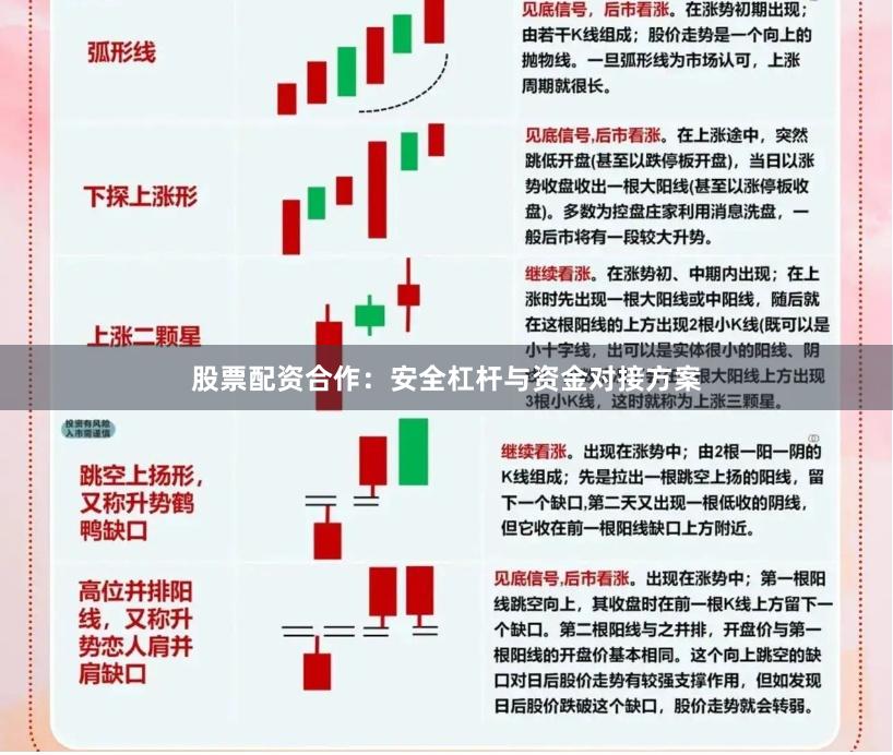 股票配资合作：安全杠杆与资金对接方案